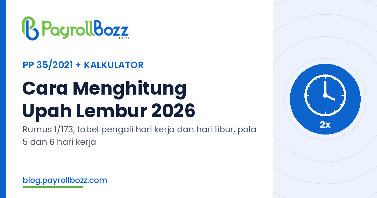 Cara menghitung upah lembur 2026 sesuai PP 35/2021: rumus 1/173, tabel pengali hari kerja dan hari libur, dan kalkulator